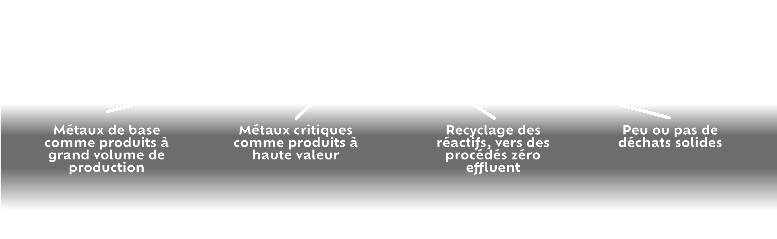 Quatre avantages : métaux de base, métaux critiques, réactifs recyclés, peu de déchets solides